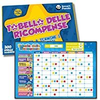 Los mejores  - Smart Panda IT - Tabla de recompensas (Tabla de recompensas)